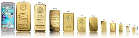 How Big is a Gold Bar? | Size of Gold Bars | U.S. Gold Bureau