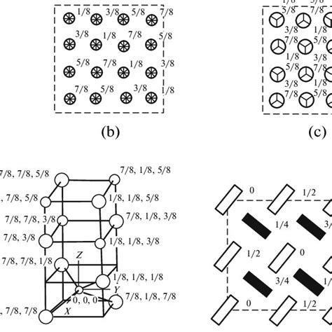 Idealized representation of the spinel structure design from basic... | Download Scientific Diagram