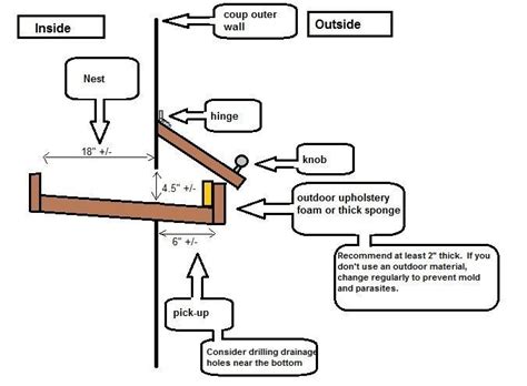 Roll Away Nest Box Plans