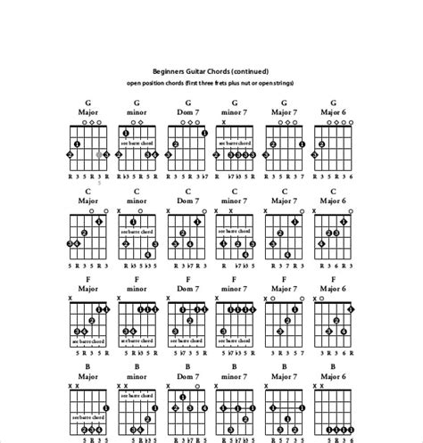 6 String Guitar Chord Chart - Sheet and Chords Collection