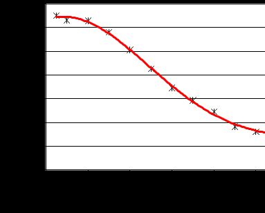 Profile of hardness in carburized depth | Download Scientific Diagram