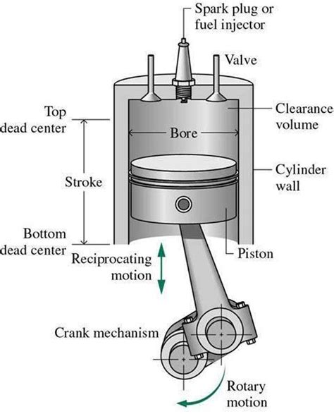 Internal Combustion Engine Simple Diagram