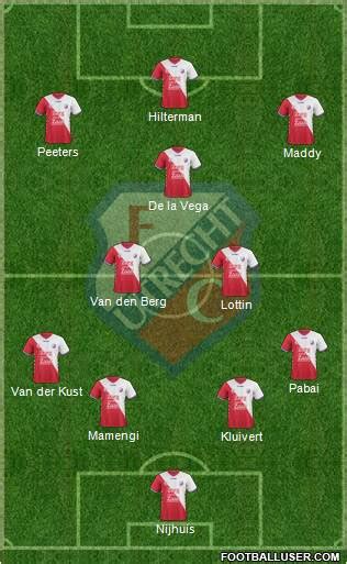 All FC Utrecht (Holland) Football Formations