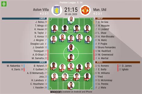 Aston Villa v Man. Utd - as it happened