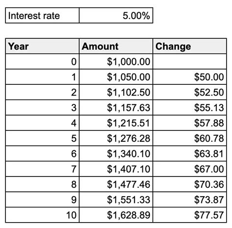 Compound Interest Calculator with Monthly Contributions - WalletBurst