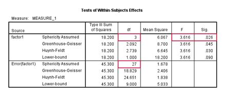 Repeated Measures ANOVA - Simple Introduction