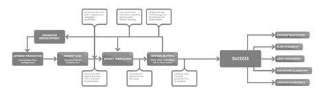 Proteintech - The benchmark in antibodies