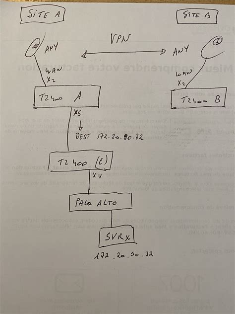 VPN configuration — SonicWall Community