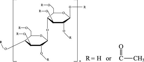 Molecular structure of cellulose acetate | Download Scientific Diagram