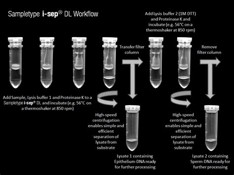 Differential extraction - Wikipedia