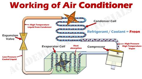 air compressor working animation - Asuncion Gallardo