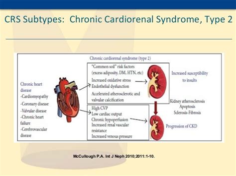 Cardio renal care-An integated best Practice Approch