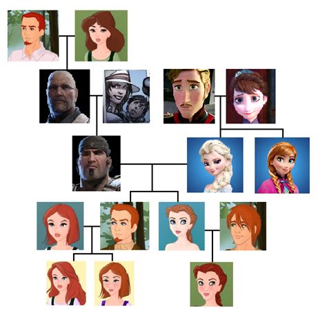 Elsa Dutton Family Tree