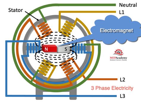 Three Phase Voltage Calculations The Engineering Mindset, 41% OFF