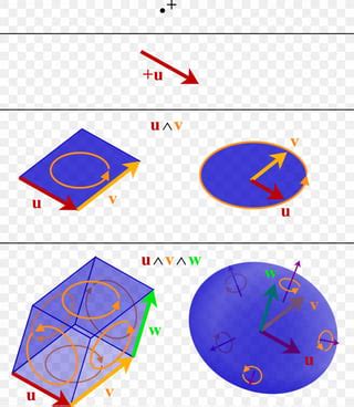 rotational dynamics - What does the angular momentum vector really represent? - Physics Stack ...