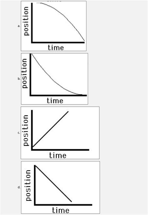 Solved Which position vs. time graph shows a particle with | Chegg.com