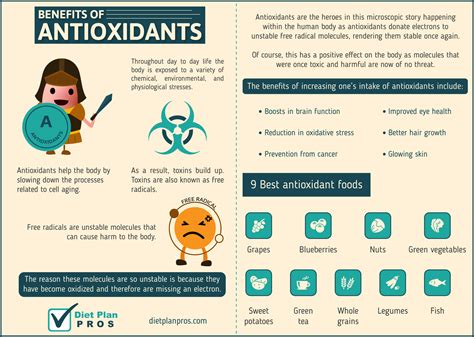 C60 is 172 times more effective against oxidative radicals than Vitamin ...