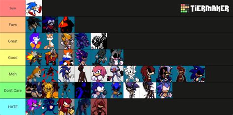 Sonic.Exe Characters tier List : r/SonicEXE