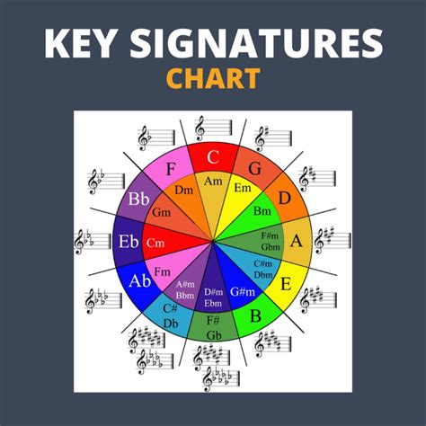 chart of key signatures Music theory piano