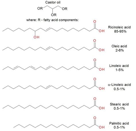 ; Chemical structure of castor oil. | Download Scientific Diagram