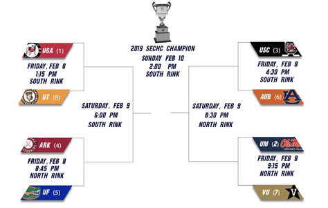 SECHC Hockey on Twitter: "Here's the opening round schedule for Friday, February 8 ...