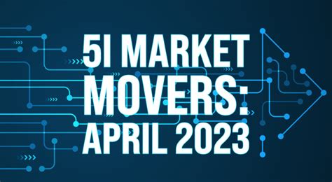 Market Movers: April 2023 - 5i Research