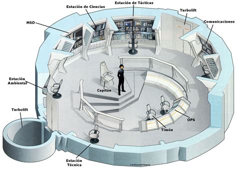 Star Trek Starships Bridges Interiors Schematics Blueprints