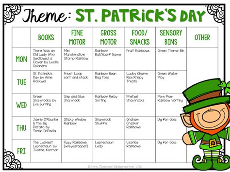 Tot School St. Patrick's Day - Mrs. Plemons' Kindergarten | Preschool lesson plans, Lesson plans ...