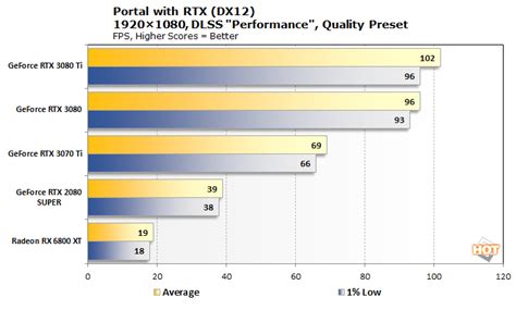 Portal With RTX Explored: Legendary Valve Classic Gets A Gorgeous Ray ...