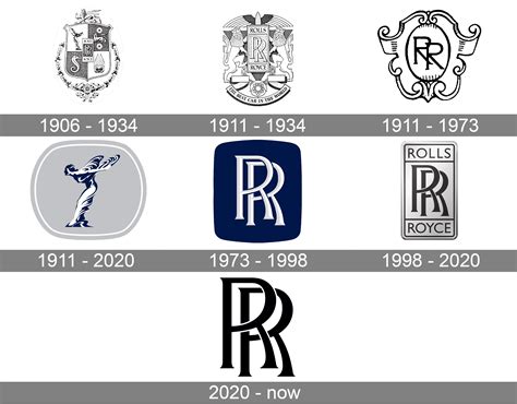 Rolls-Royce Logo Meaning and History [Rolls-Royce symbol]