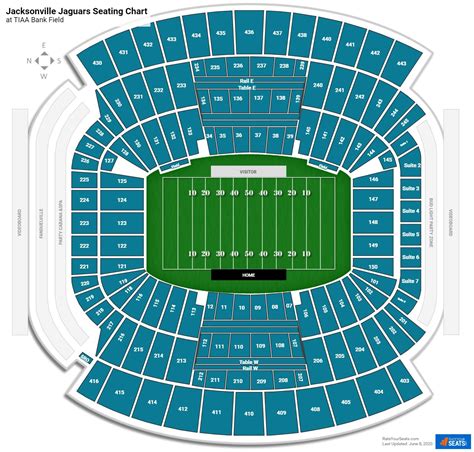 TIAA Bank Field Section 202 - RateYourSeats.com