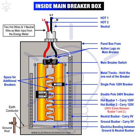 How to Wire 120V & 240V Main Panel? Breaker Box Installation Breaker ...