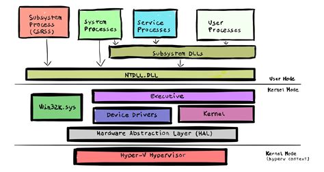 [windows] kernel internals :: — uf0