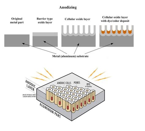 Titanium Anodizing | ChemTalk