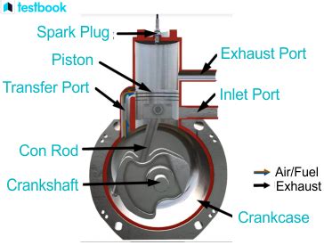 Two-Stroke Engine: Diagram, Parts, Working, and Applications