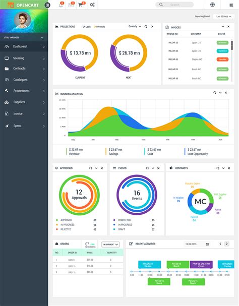 eCommerce Dashboard Design :: Behance