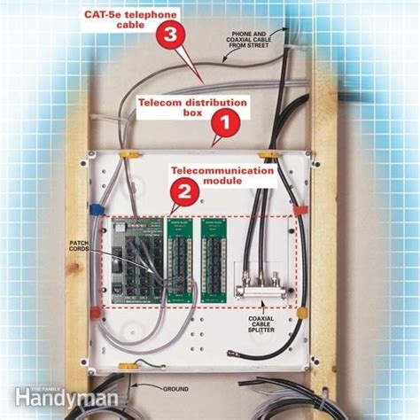 Cable And Telephone Wiring | The Family Handyman