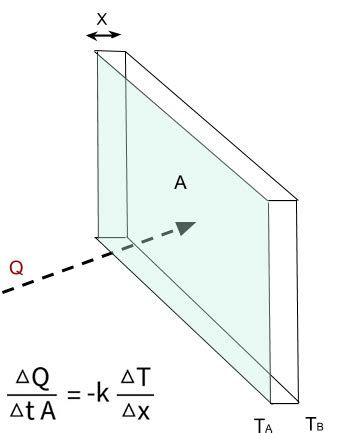 Thermal Conductivity of Metals - A Physics Explanation