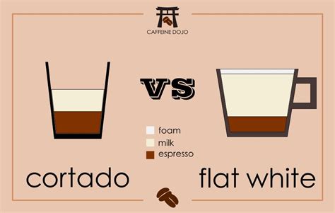 Difference Between Cortado and Flat White (What You Need To Know)