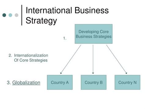 PPT - International Business Strategy PowerPoint Presentation, free ...