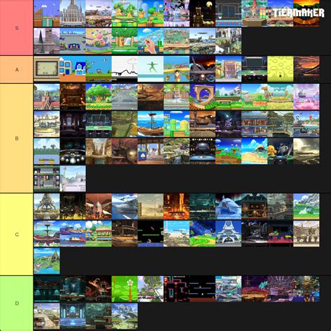 Create a Smash Bros. Ultimate Stages Tier List - Tier Maker