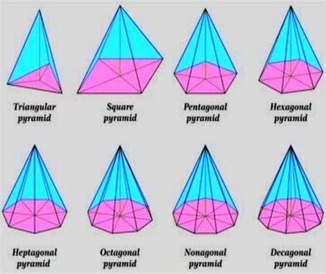 Prism And Pyramid |Definition, Types And Difference Between Prism And Pyramid - Math Mitra