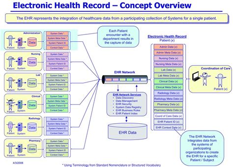 USB Portable Personal Health Records With PDF Health Profile ...