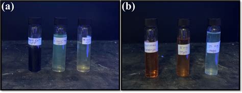 Photodegradation of dyes after 60 min under UV light with different... | Download Scientific Diagram