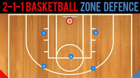 2-1-2 Basketball Zone Defense Basics - YouTube