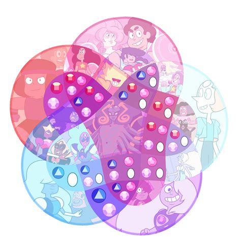 Here's an updated version to the Crystal Gem fusion chart I uploaded yesterday. : r/stevenuniverse