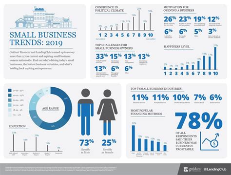 Small Business Trends to Watch For in 2024 | Connecteam