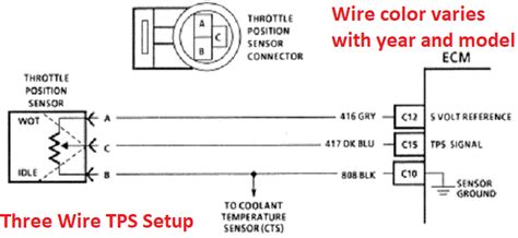 Chevrolet Throttle Position Sensor Diagnosis and Repair Help