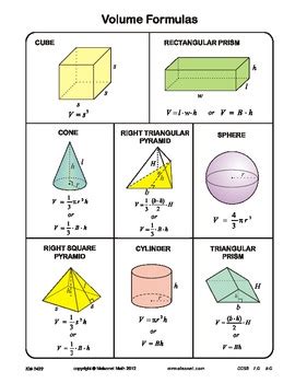 Lateral And Surface Area Formulas