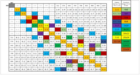 SD - Native resolution to aspect ratio chart : r/StableDiffusion